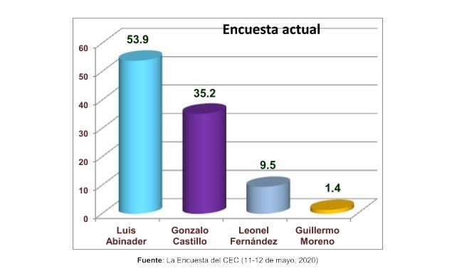 Encuesta CEC
