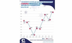 Se dispara el número de contagiados