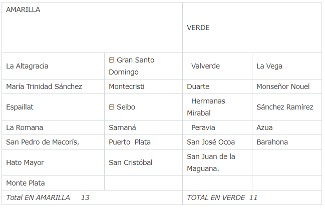Alerta 01 Ahora son 24 las provincias bajo alerta ante posible llegada de Isaías