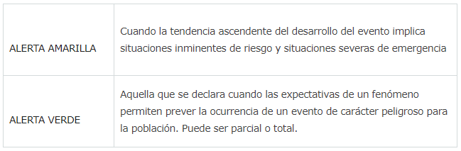 Alerta 02 Ahora son 24 las provincias bajo alerta ante posible llegada de Isaías