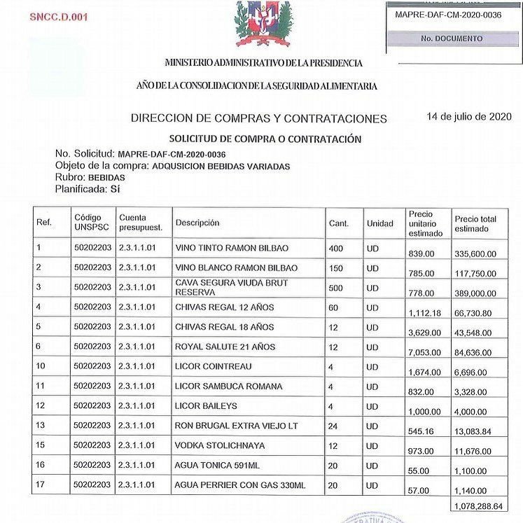Bebidas Presidencia Denuncian Administrativo de la Presidencia gasta más de un millón de pesos en bebidas alcohólicas