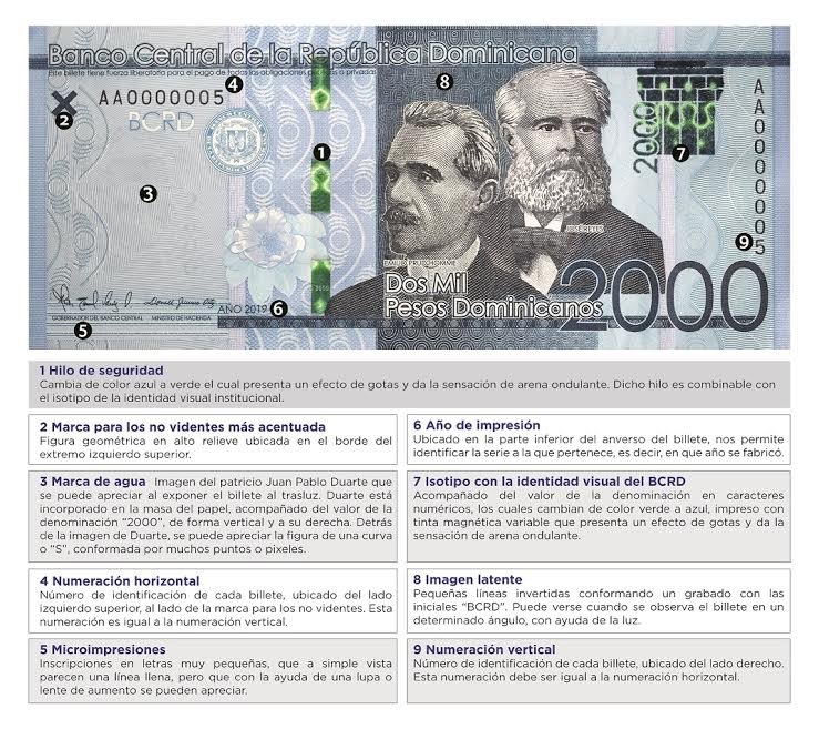 Detalles nuevo billete 2000 Anuncian nuevo billete RD$2,000 entrará en circulación este viernes
