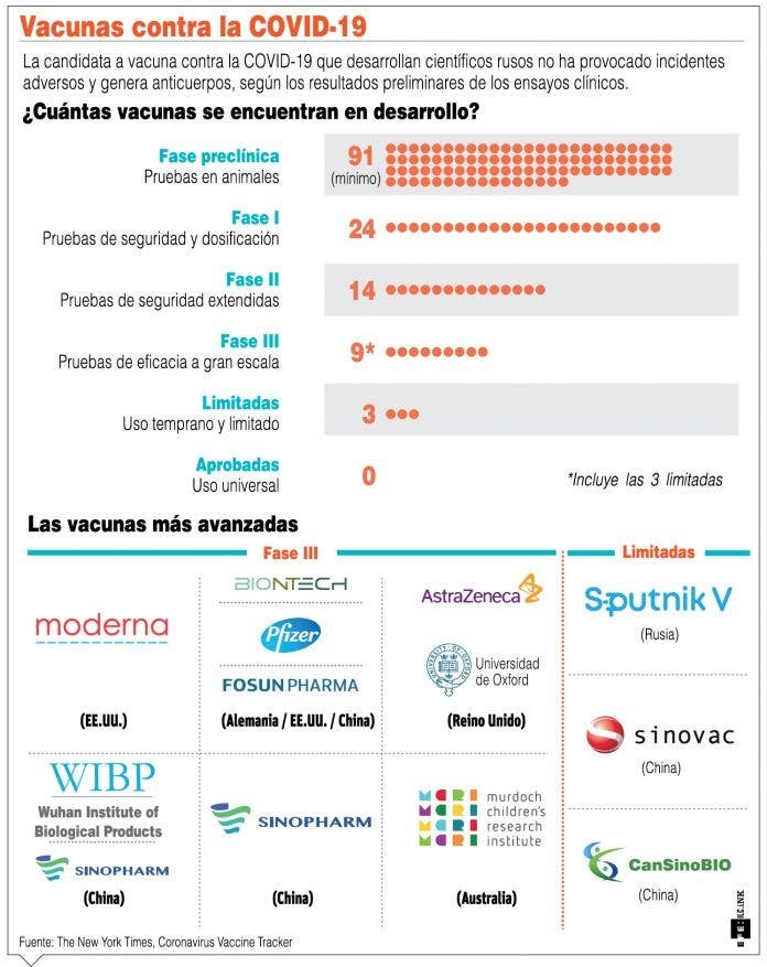 Vacunas contra Covid 19 Científicos dominicanos identifican tipo de Covid-19 que circula en el país