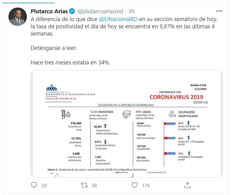 Twitt Plutarco Ministro de Salud aclara tasa de positividad permanece en 9,87%