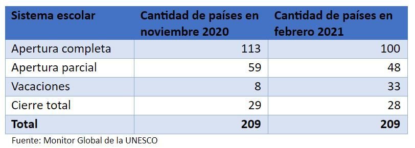 Sistema Escolar Juan Ariel Jiménez critica cierre clases presenciales por Covid-19