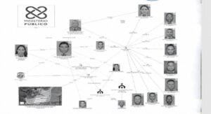 Aplazan para el viernes medidas de coerción a implicados en Operación Coral