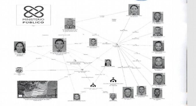 Aplazan para el viernes medidas de coerción a implicados en Operación Coral
