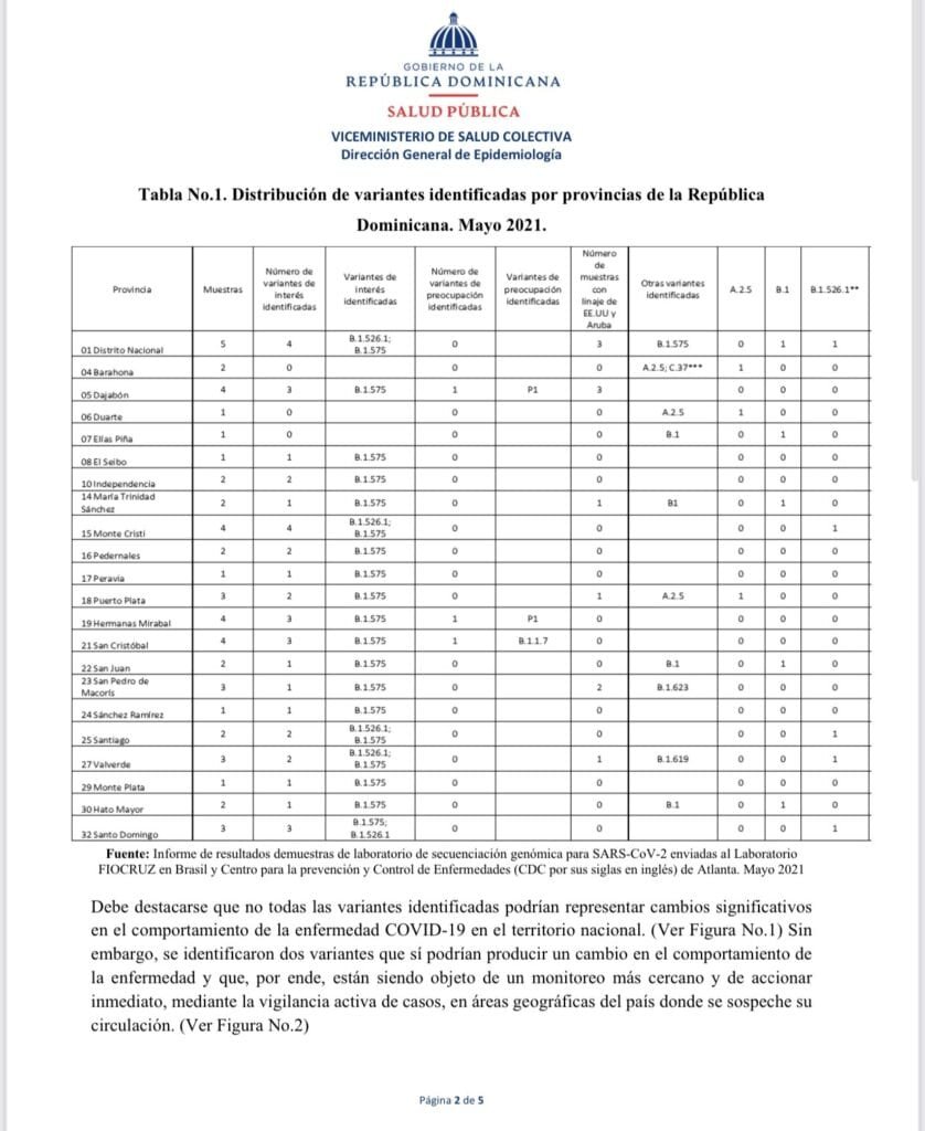 Emiten aviso sobre nuevas variantes de covid que circulan en 19 provincias del país 5 Aviso Covid 19 03 Emiten aviso sobre nuevas variantes de covid que circulan en 19 provincias del país