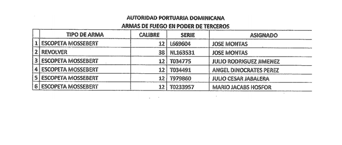 Grafico 4 VGC sustrajo vehiculos Contraloría: Gómez Casanova sustrajo de APORDOM un Mercedes Benz y un Ford Raptor