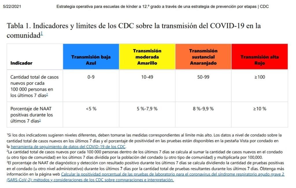 Tabla CDC 01 Video | Científico dominicano considera "imprudente" apertura de las clases presenciales