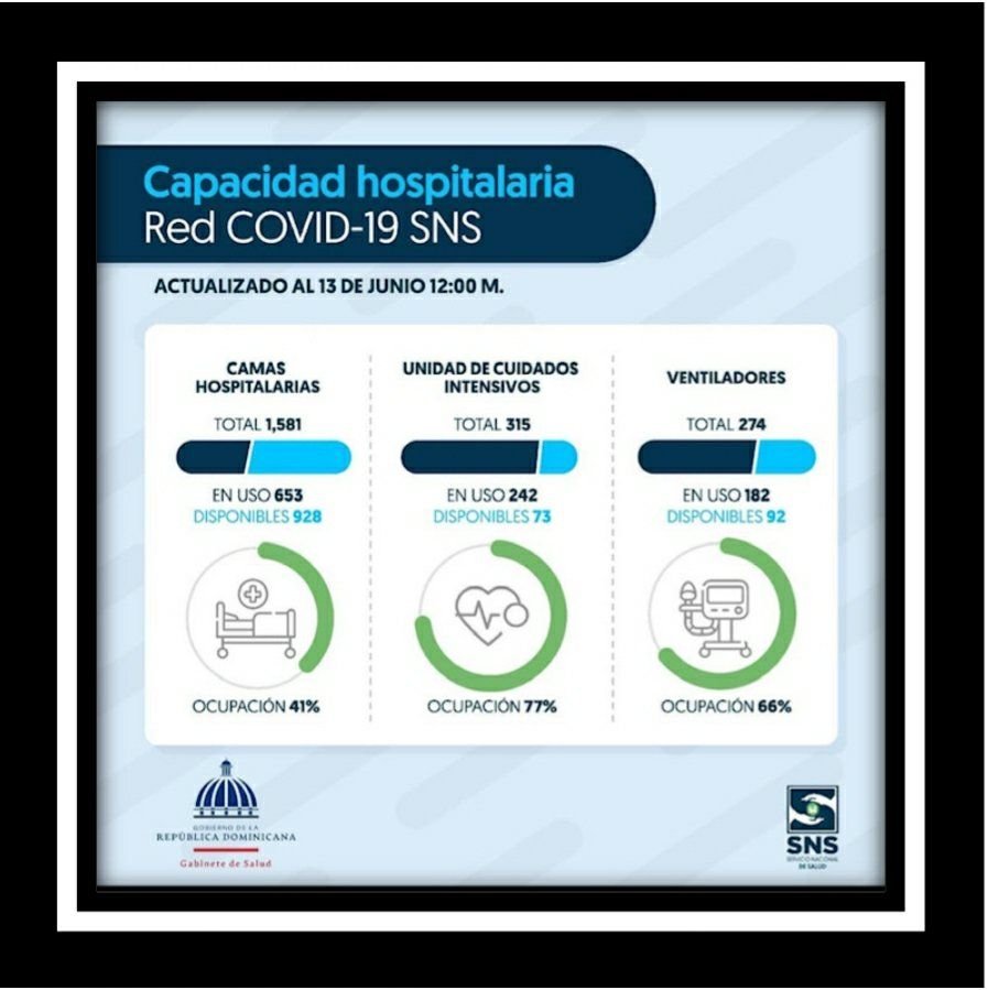 Rubén Peralta: Desigualdad en medidas de restricción crean descontento en la población 4 Capacidad hospitalaria 02 Rubén Peralta: Desigualdad en medidas de restricción crean descontento en la población