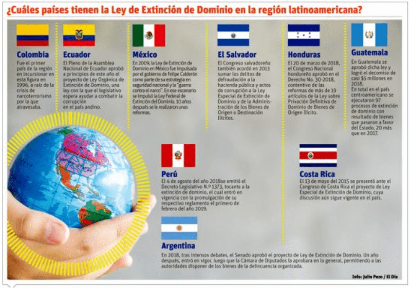 Paises extincion de dominio Por falta de Ley de Extinción de Dominio, el crimen organizado tiene amplia libertad