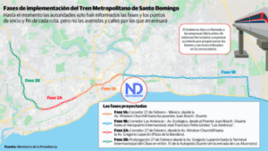 Tren metropolitano irá desde Los Alcarrizos hasta el aeropuerto Las Américas