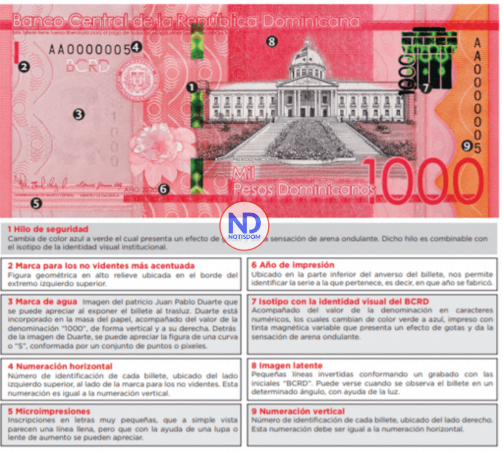 Billete de mil serie 2020 Banco Central emite un nuevo billete de RD$1,000, serie 2020