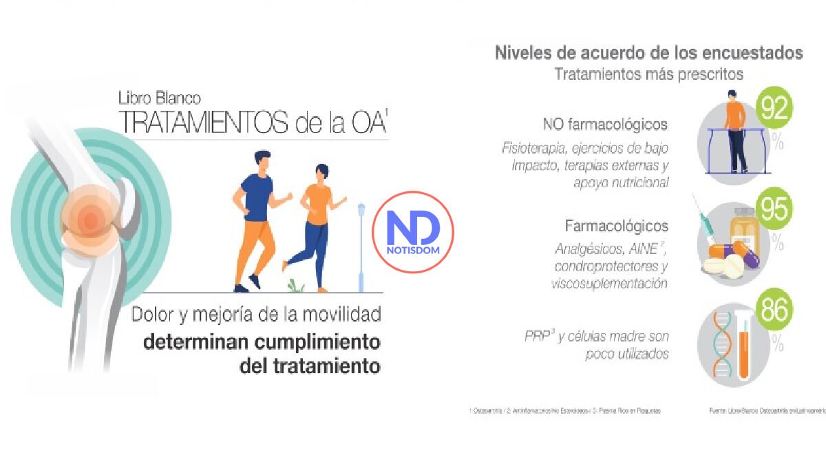 Lanzan para Latinoamérica «Libro Blanco sobre osteoartritis»