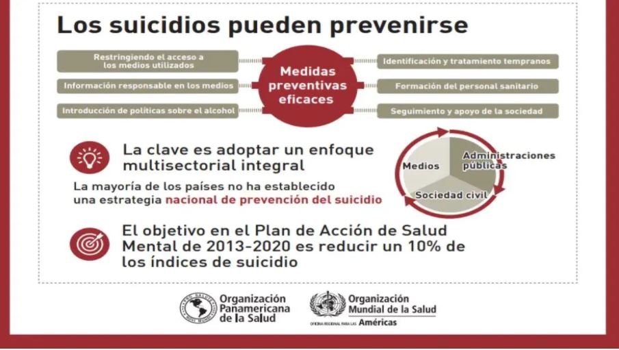 SUICIDIO Suicidio y depresión: una fuerte relación a vigilar muy de cerca