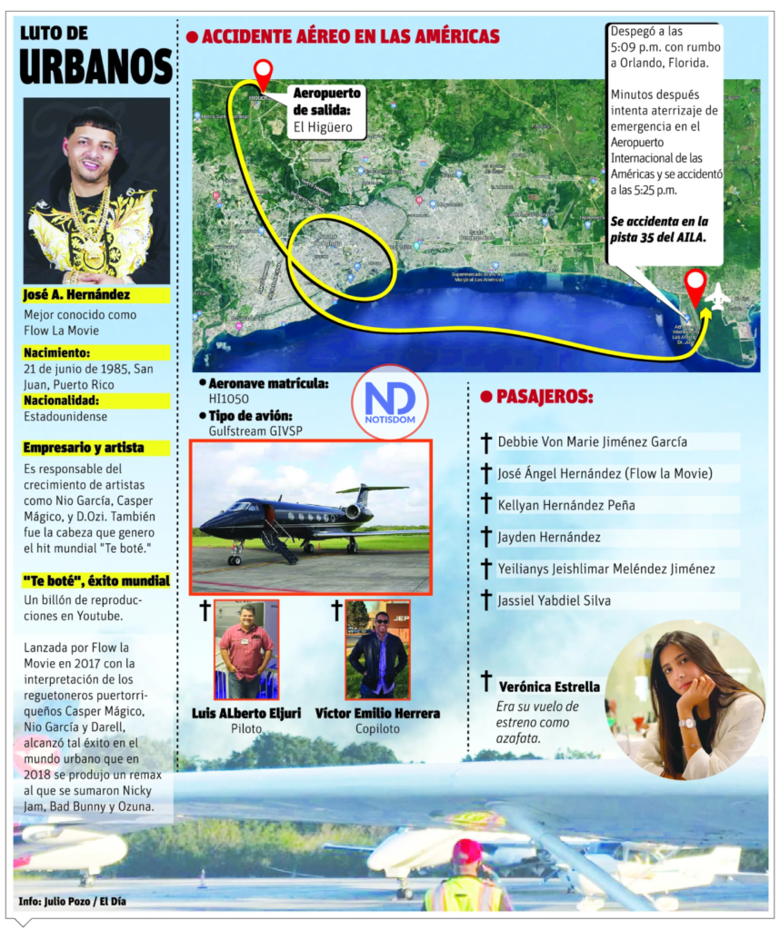 Accidente Flow la Movie 01 Confirman falla en ala derecha de aeronave de Helidosa causó accidente donde murieron nueve