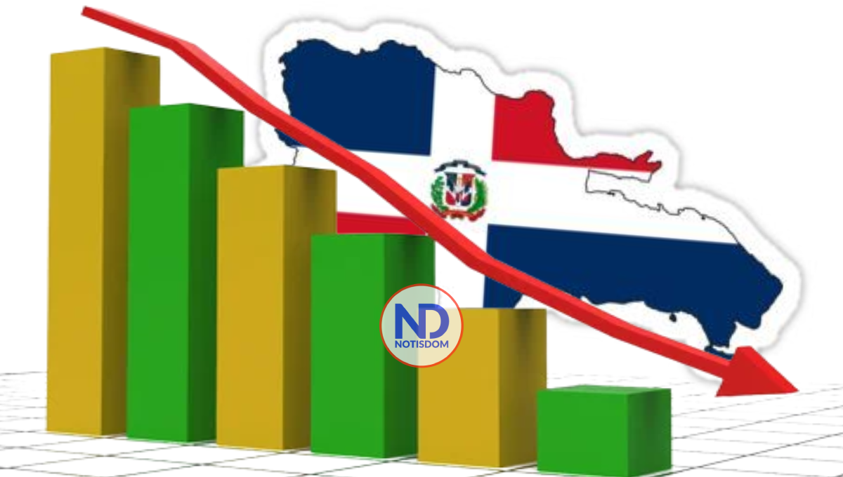 GERENCIA! De 69% a 62.7% del PIB disminuyó deuda pública dominicana en el 2021 2 GERENCIA! De 69% a 62.7% del PIB disminuyó deuda pública dominicana en el 2021
