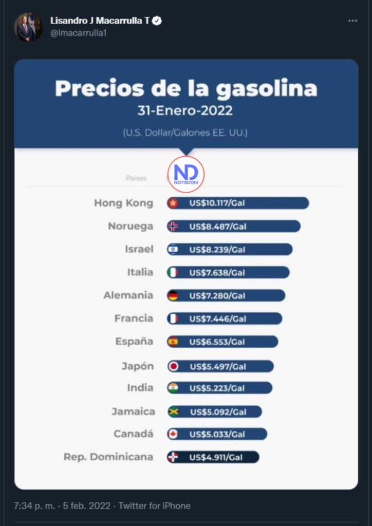 Tweet Lizandro Macarrulla 01 Funcionarios defienden precio de los combustibles; aseguran el Gobierno evitó alzas mayores