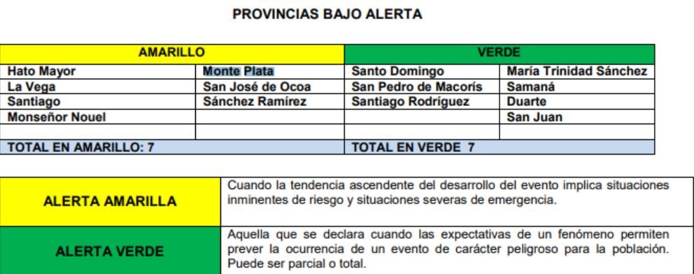 COE 17 COE declara alerta amarilla para siete provincias y verde para otras siete