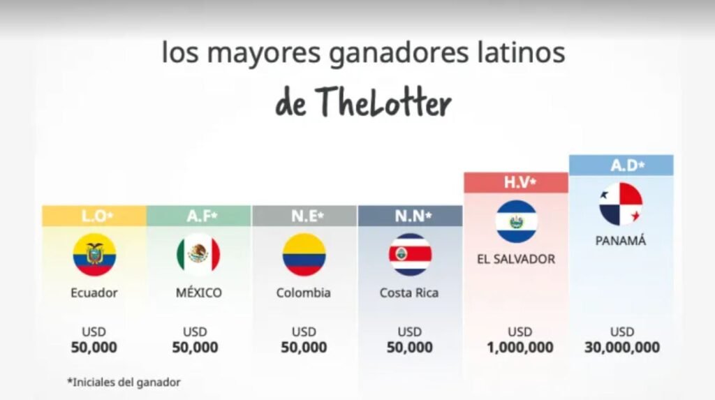 THE LOTTER ¡Gana el Mega Millions de 189 millones de dólares este viernes!