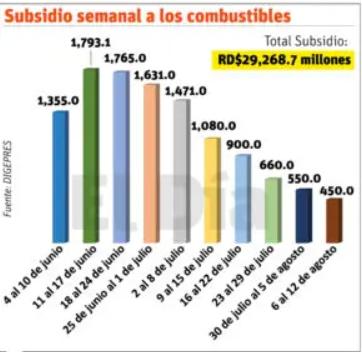 00001 Gobierno acudirá a financiamiento adicional para cubrir los subsidios