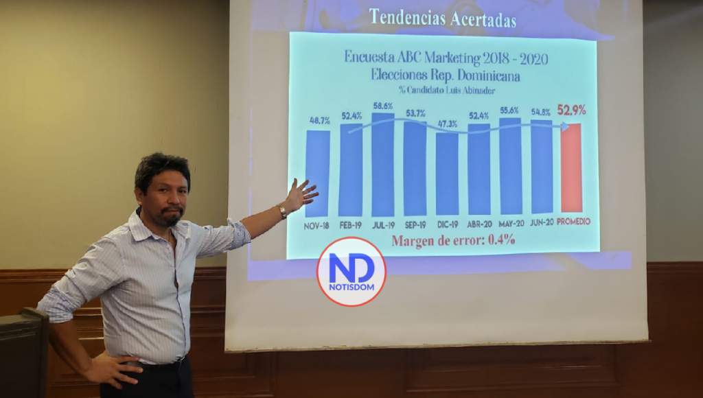 NOTISDOM FOTOS 2022 08 29T131403.797 57.7% de la población apoya gestión del presidente Abinader y 54.5% dice RD va por buen camino