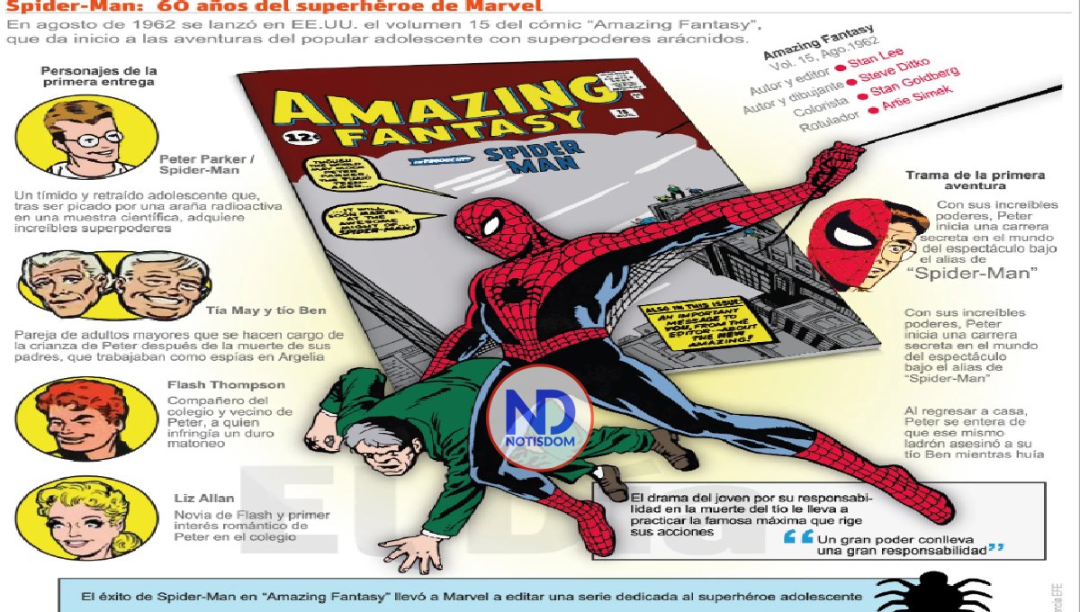 Luego de 60 años, Spiderman continúa siendo muy valorado
