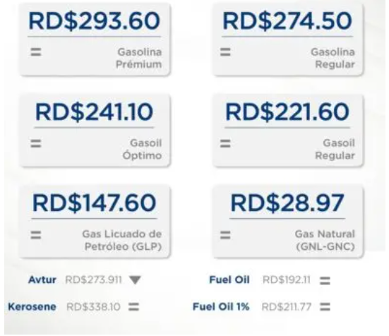 CONBUSTIBLE 30 Precios de los combustibles se mantienen sin variación