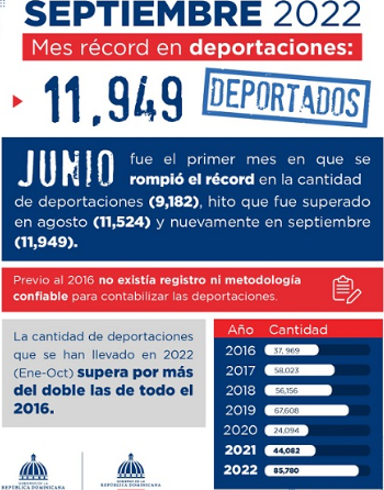CALENDARIO RD bate récord de deportaciones con 11.949 en septiembre pasado