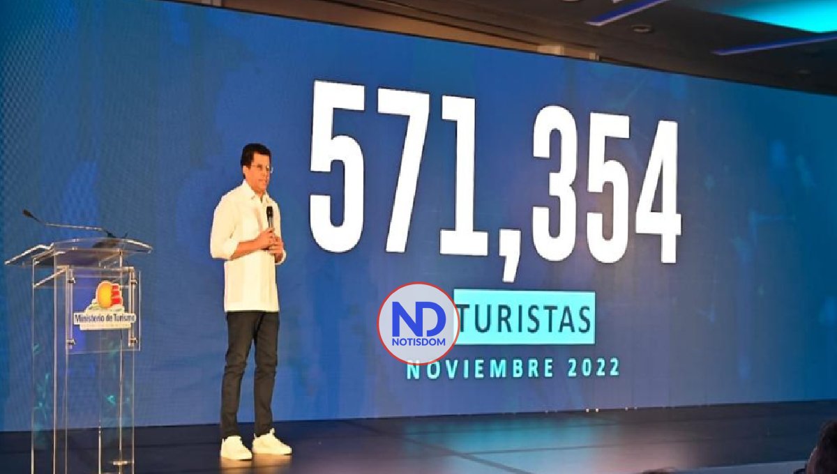 En noviembre RD obtuvo por vía de turismo 532 millones dólares