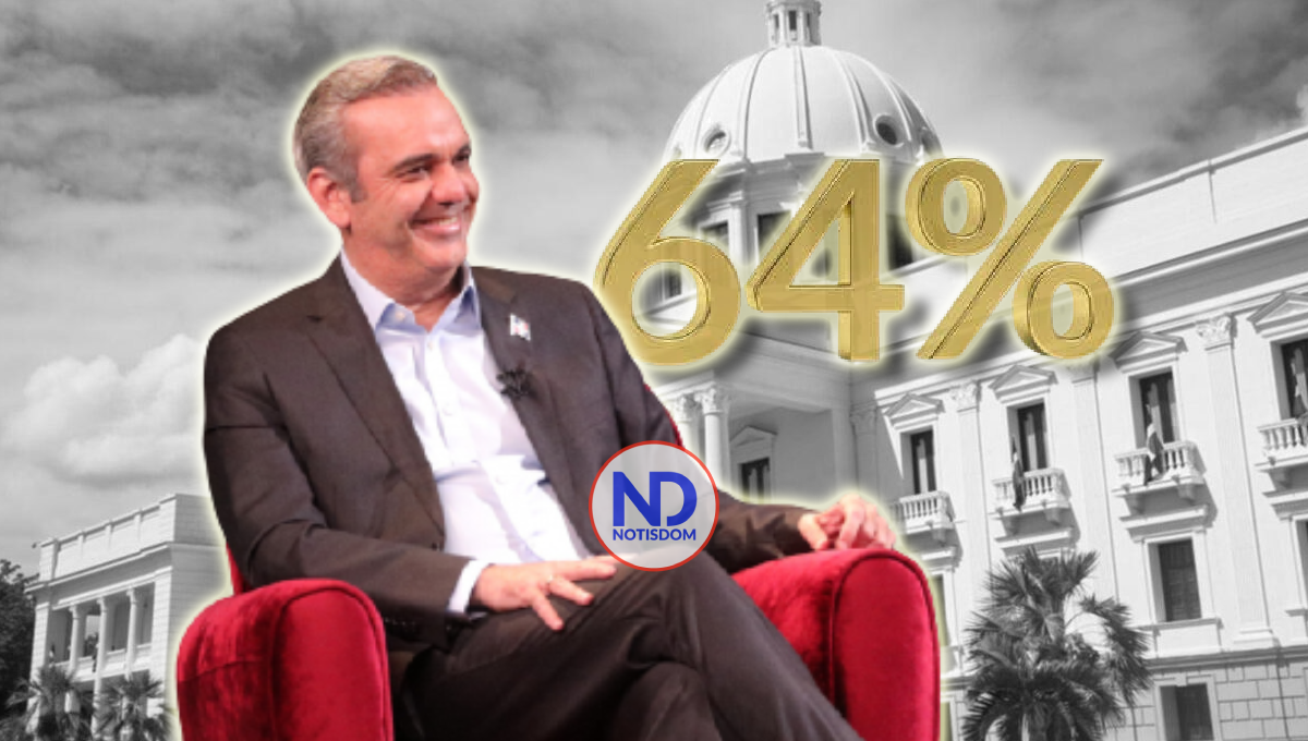 Encuesta RD Elige: El 64.4% de la población aprueba reelección del presidente Abinader 2 Encuesta RD Elige: El 64.4% de la población aprueba reelección del presidente Abinader