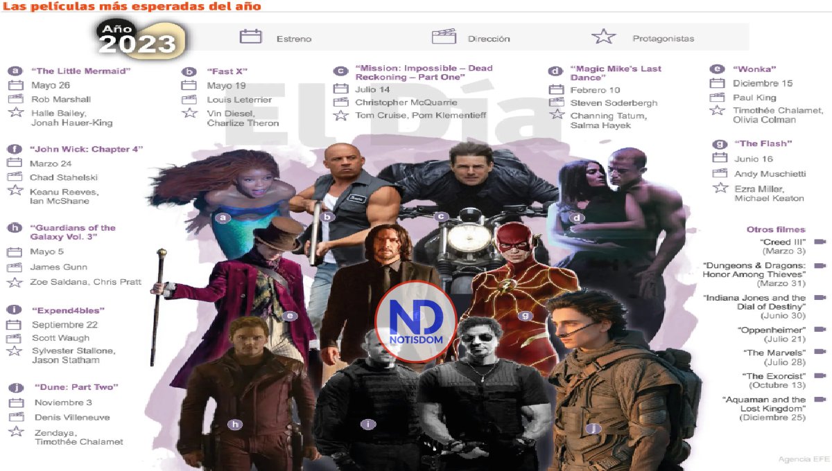 Las películas citadas como las más esperadas para este año