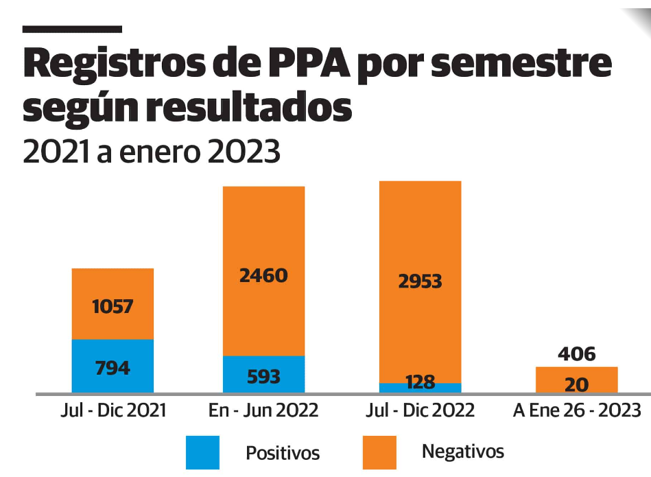 Casos de peste porcina africana disminuyen en RD, según informe 3 peste porcina 1 Casos de peste porcina africana disminuyen en RD, según informe