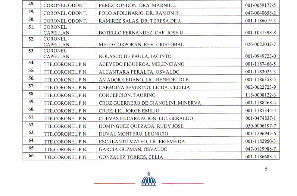 CARTA 11 Abinader pone en retiro a 978 miembros de la Policía mediante decretos