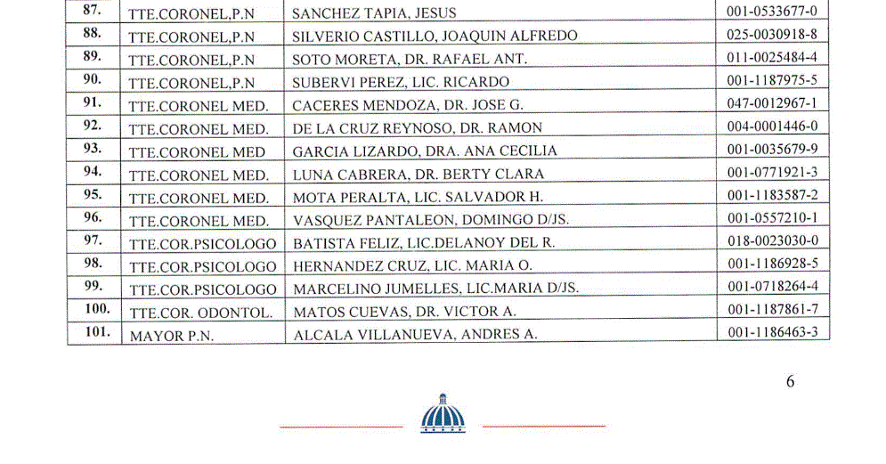 CARTA 13 Abinader pone en retiro a 978 miembros de la Policía mediante decretos