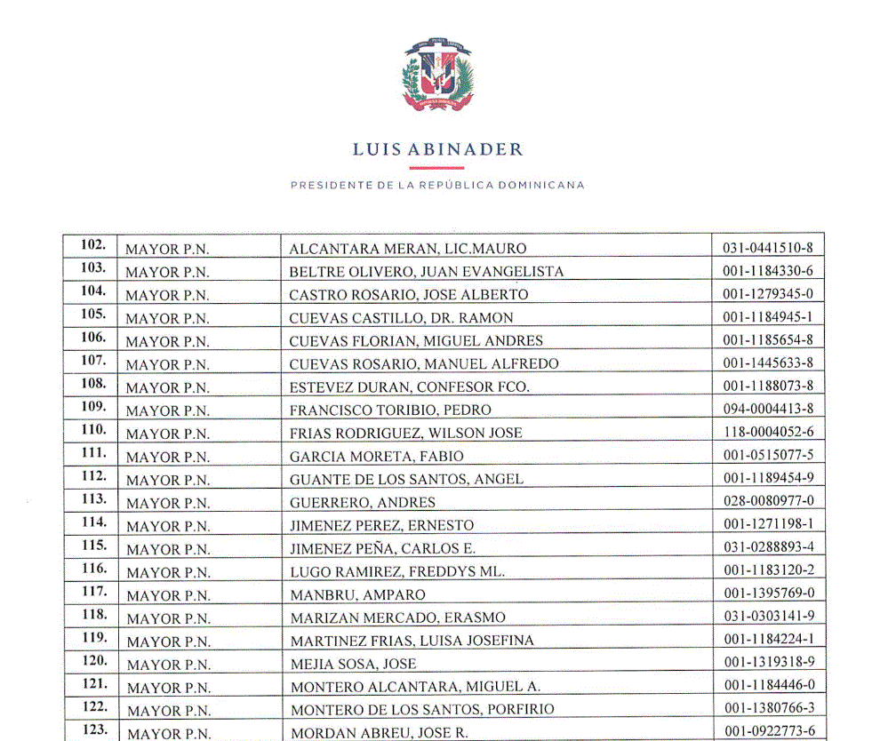 CARTA 14 Abinader pone en retiro a 978 miembros de la Policía mediante decretos