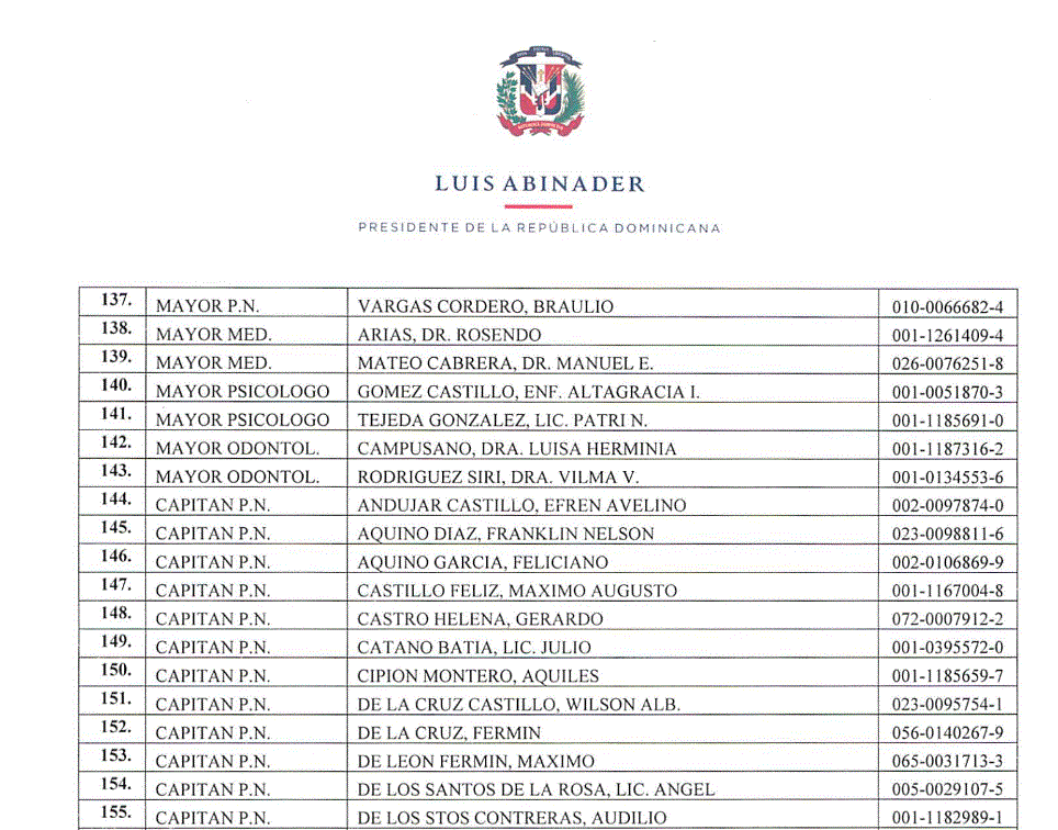 CARTA 16 Abinader pone en retiro a 978 miembros de la Policía mediante decretos