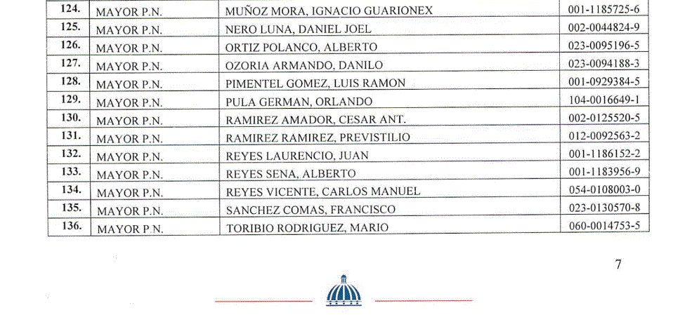 CARTA 20 Abinader pone en retiro a 978 miembros de la Policía mediante decretos