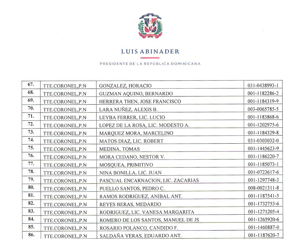 CARTA 21 1 Abinader pone en retiro a 978 miembros de la Policía mediante decretos