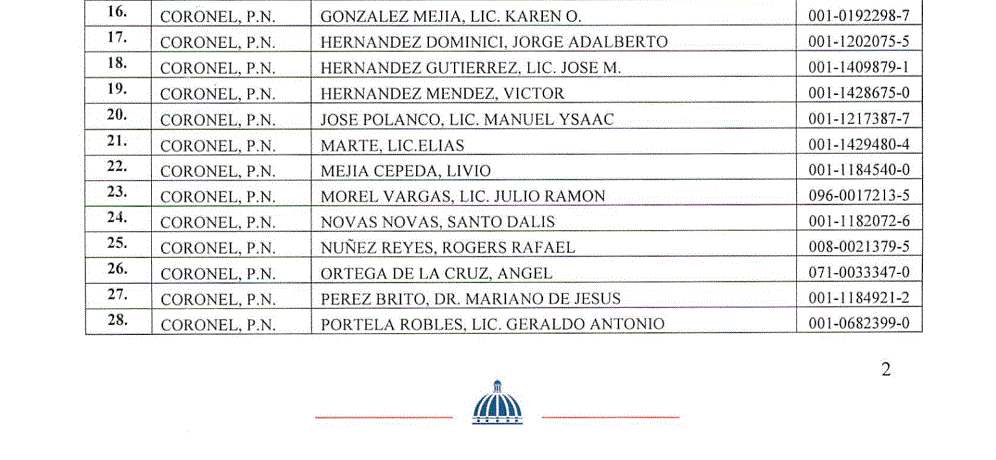 CARTA 5 Abinader pone en retiro a 978 miembros de la Policía mediante decretos