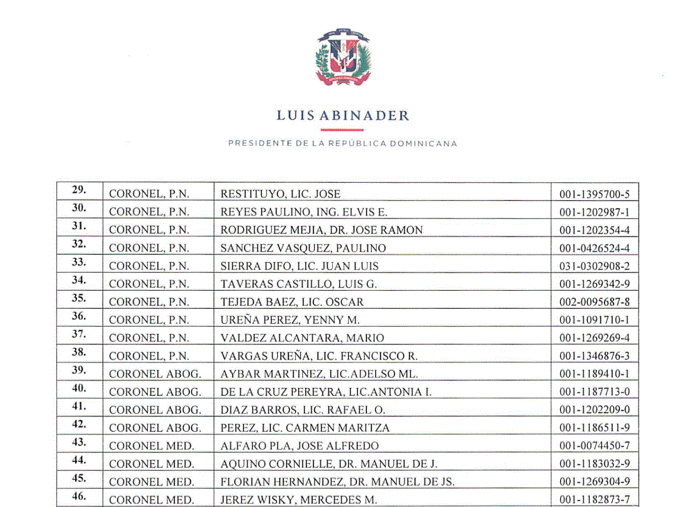 CARTA 6 Abinader pone en retiro a 978 miembros de la Policía mediante decretos