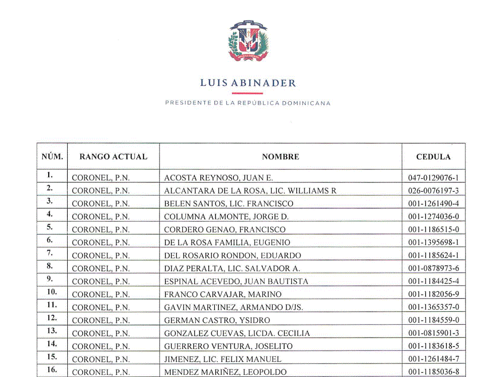 CARTA 8 Abinader pone en retiro a 978 miembros de la Policía mediante decretos