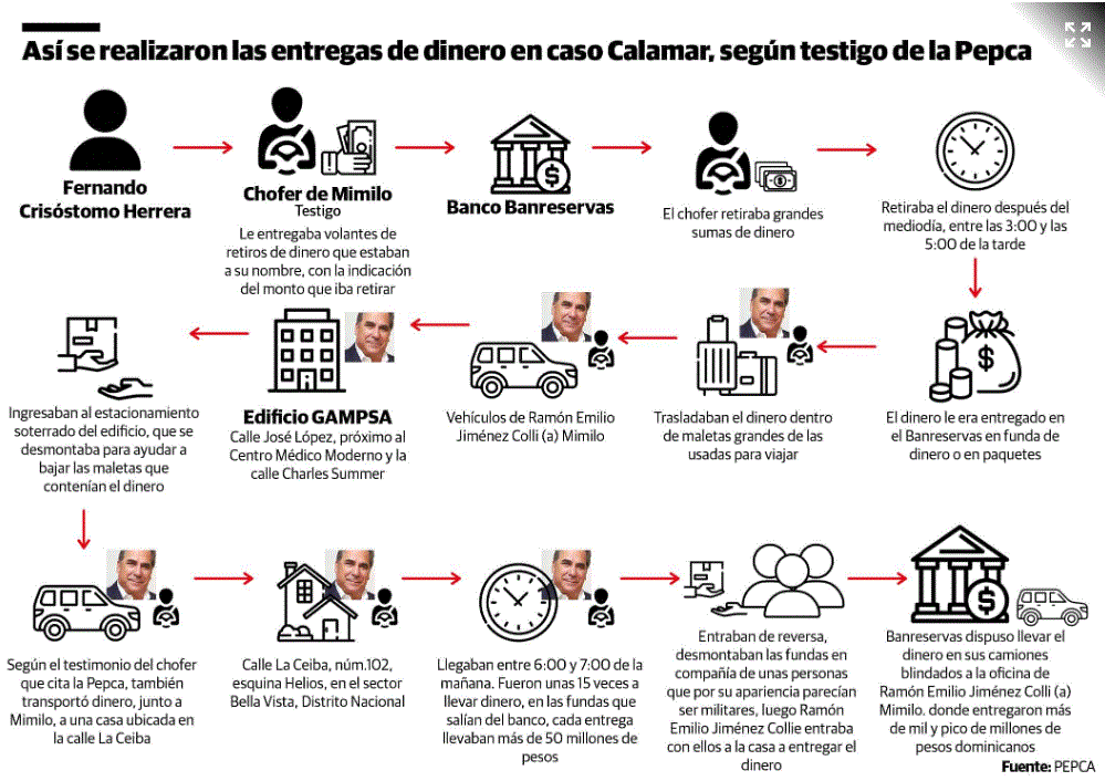 PEPCA 6 Chofer, testigo en Calamar, narra cómo movía maletas de dinero durante campaña