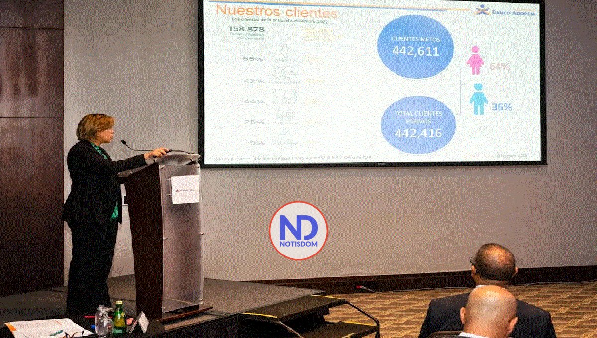 Banco Adopem impacta en más de 400 mil clientes en 2022 2 Banco Adopem impacta en más de 400 mil clientes en 2022