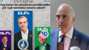 Dice la popularidad de Abinader podría variar debido a fenómenos