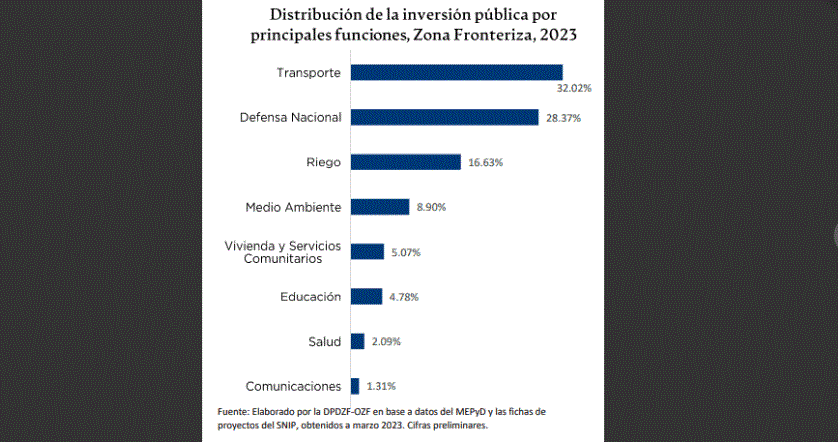 ENCUESTA 2 Presupuesto para construcción de verja fronteriza se aumentó en un 27 %