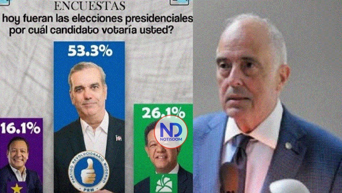 Dice la popularidad de Abinader podría variar debido a fenómenos