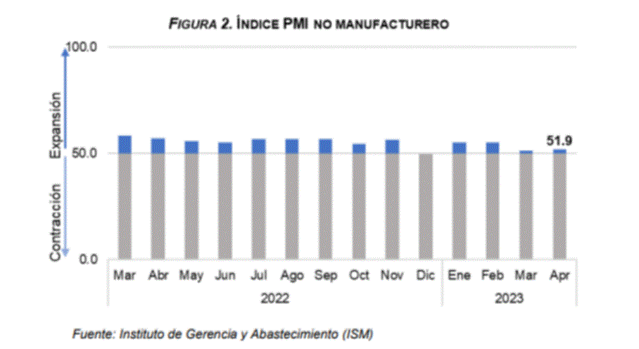 BC 3 Remesas alcanzaron US$3,300 millones primeros 4 meses 2023