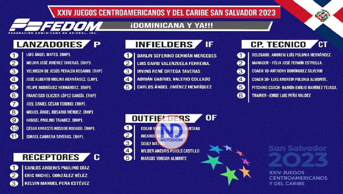 Dan a conocer roster equipo de béisbol irá a San Salvador 2023 2 Dan a conocer roster equipo de béisbol irá a San Salvador 2023